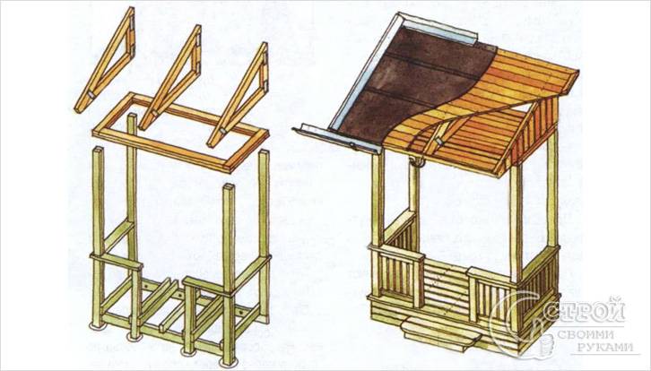 Схема строительства крыши веранды