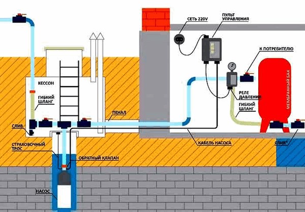 Установка гидроаккумулятора для поднятия давления воды в доме