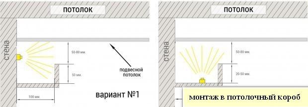 Потолочный короб 2