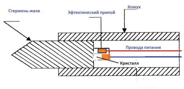 Схема строения кристаллического МП