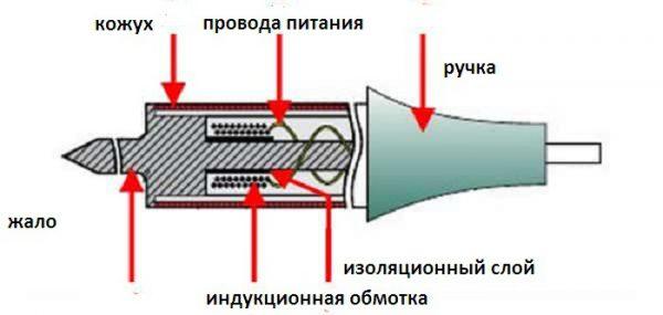 Схема индукционного МП