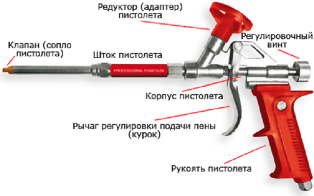 Пена для очистки автомобиля