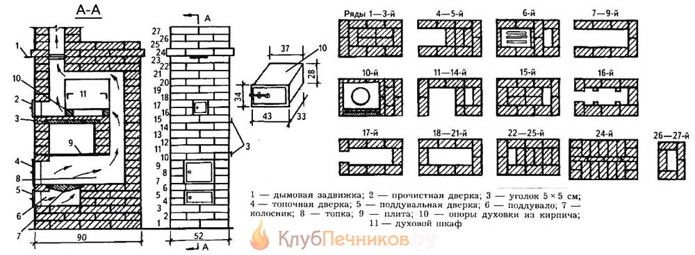 Порядовка отопительно-варочной печи-голландки