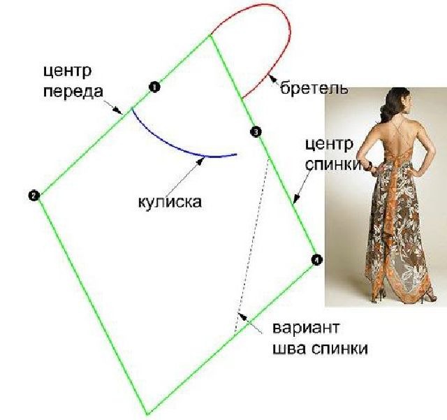 Простые идеи для шитья, или Как легко украсить себя летом. Часть 2, фото № 3