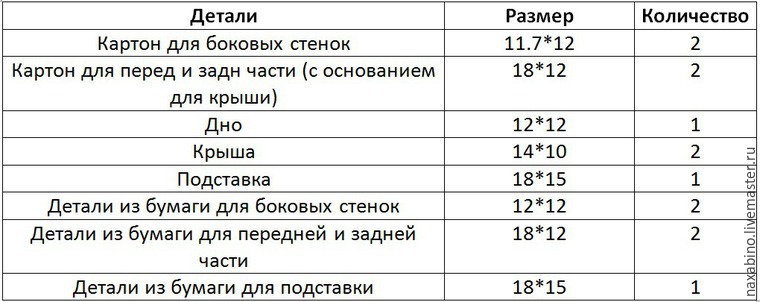 Создаем пасхальное интерьерное украшение «Скворечник», фото № 1