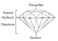 Интересные факты о видах огранки и формы камней, фото № 2