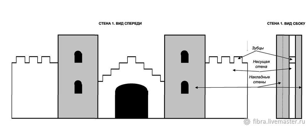 Создаем своими руками средневековый замок из пенопласта, фото № 3
