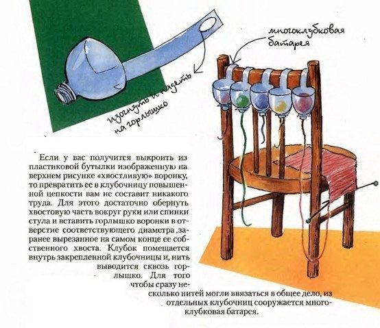 Идеи хранения пряжи для вязания., фото № 12