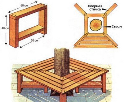 Схема изготовления четырехгранной круговой скамьи