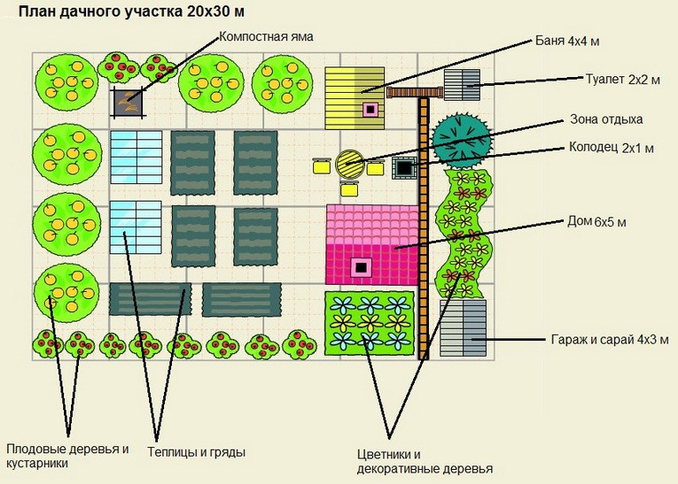 План дачного участка размерами 20 на 30 метров