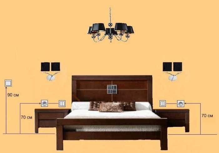 Схема расположения розеток в спальне для двоих людей