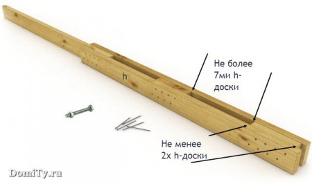 usilenie stropila foto2