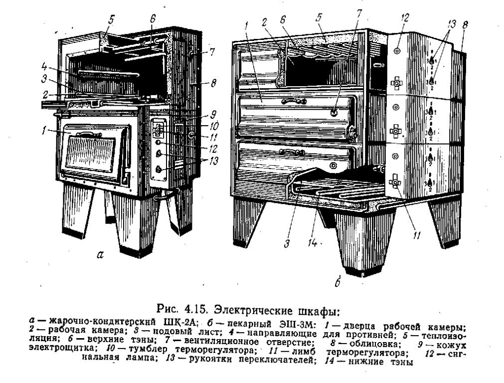 Устройство жарочного шкафа