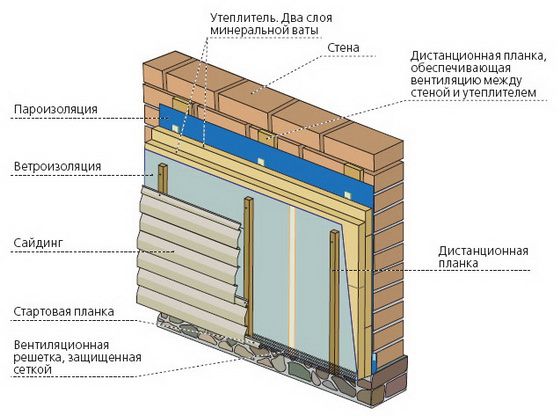 Как утеплить цоколь дома – утепление пеноплексом своими руками 3