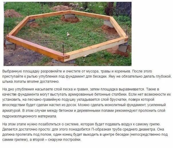 Гриль-домик. Пошаговая инструкция: делаем домик для шашлыка