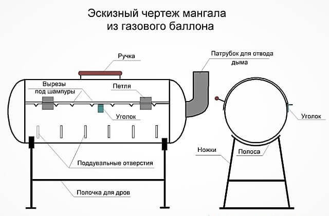 Как изготовить мангал из газового баллона: примеры и пошаговая инструкция