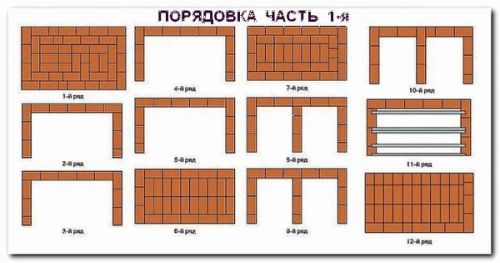 Порядовка с 1 по 12 ряд