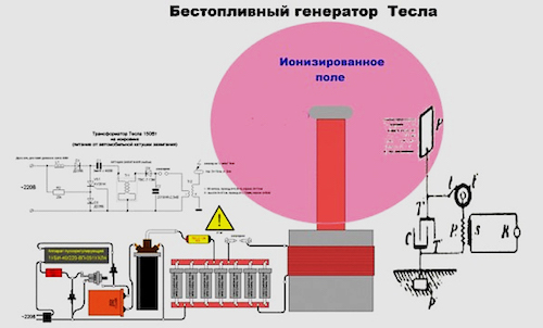 Беспроводная передача электричества тесла