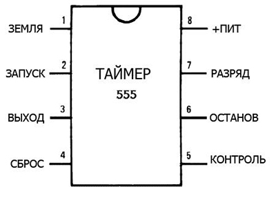 Таймер NE555 для лазерной сигнализации