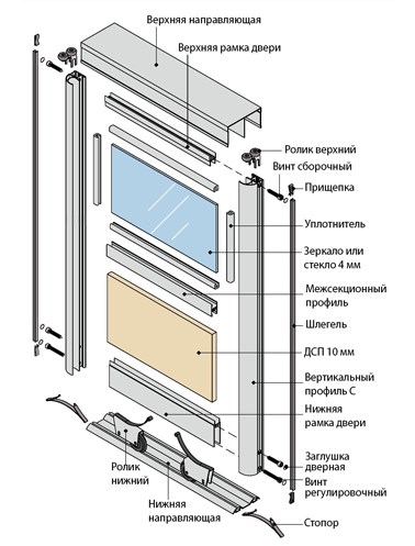 Модус профиль для шкафов купе расчет