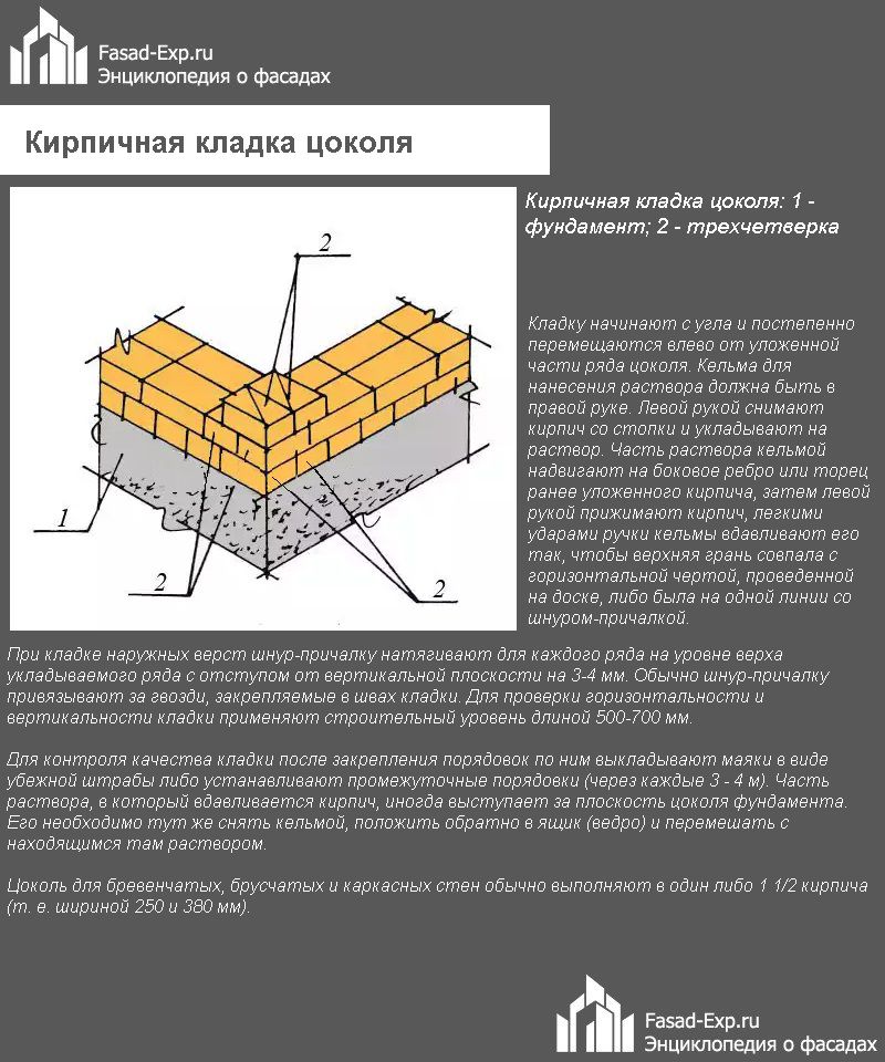 Кирпичная кладка цоколя