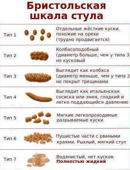 виды кала у детей 