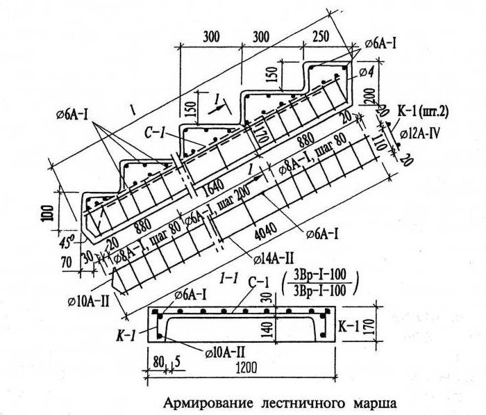 армирование лестниц 