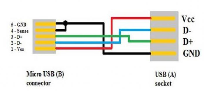 Подключение рр и про к компьютеру через usb кабель