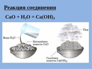 Схема гашения извести