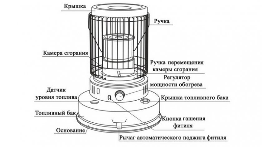 Керосиновый уличный обогреватель