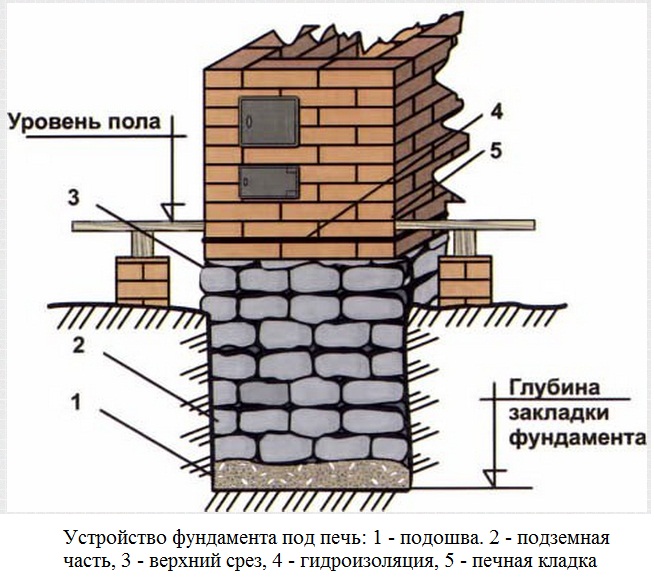 Фундамент для шкафа распределительного