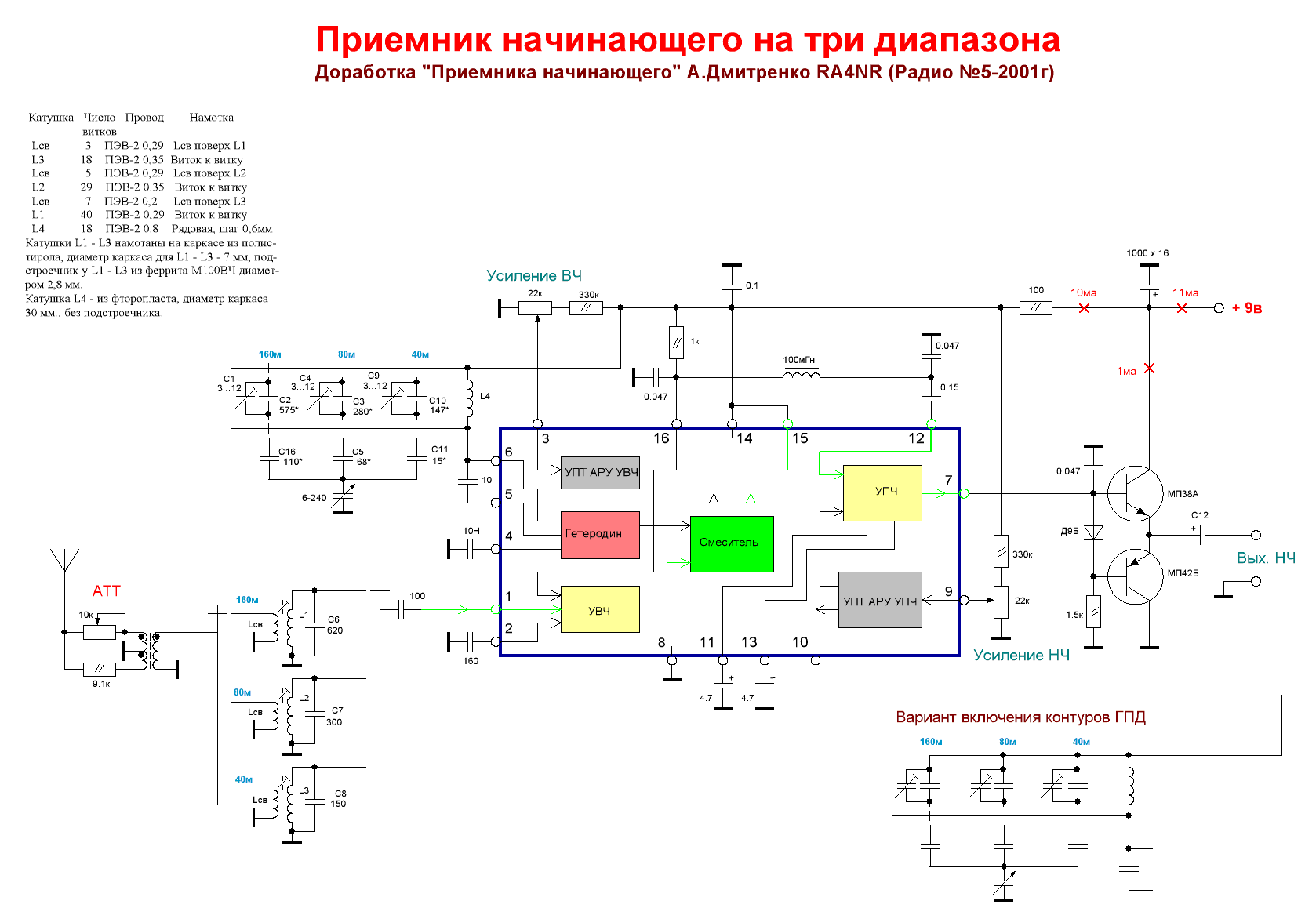 Настройка усилителя на фронт edge