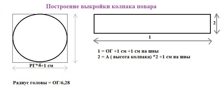 Схема замеров для выкройки поварского колпака