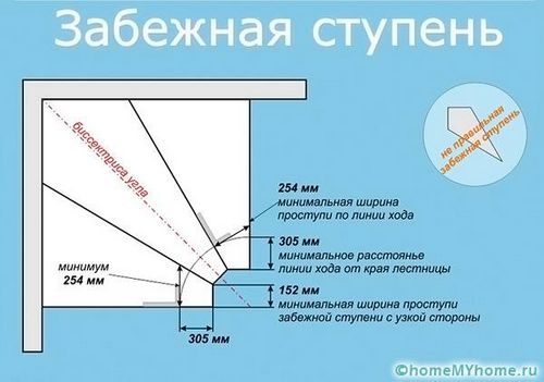 Лестница на второй этаж своими руками из дерева с поворотом на 90 (конструкция, лестница) Лестница на второй этаж своими руками из дерева с поворотом на 90