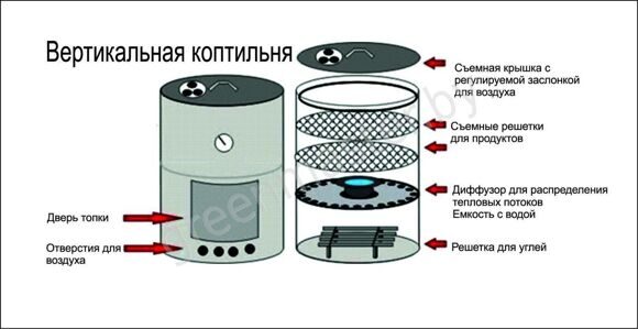 vertikalnaya-koptilnia