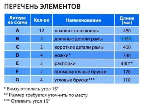 Таблица описание элементов