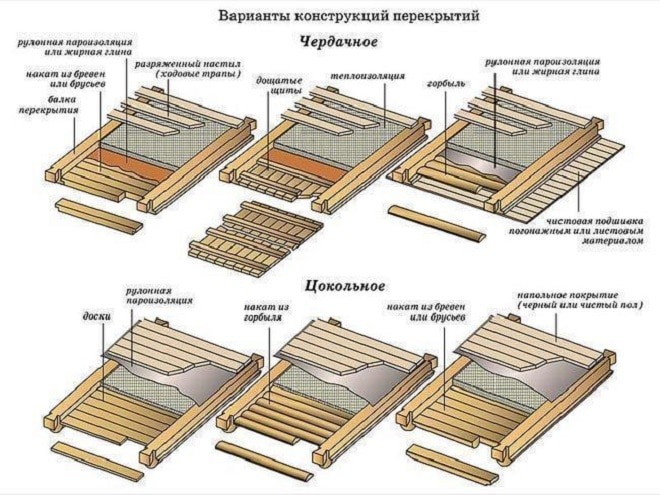 Составные элементы потолочной конструкции частного дома