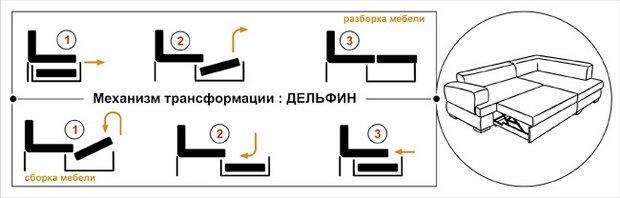 Механизм раскладывания дивана аккордеон схема