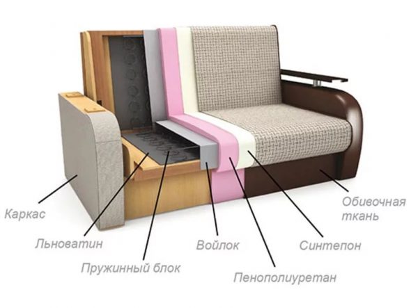 Наполнители для дивана