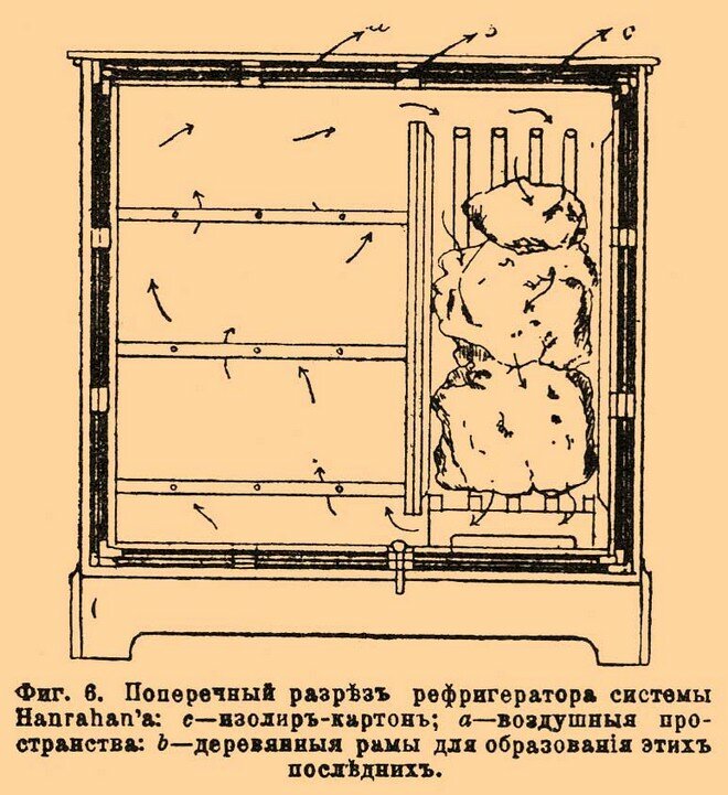 Холодильники