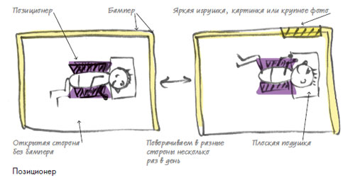 Детская кроватка: что внутри? Матрас, пеленки, позиционер