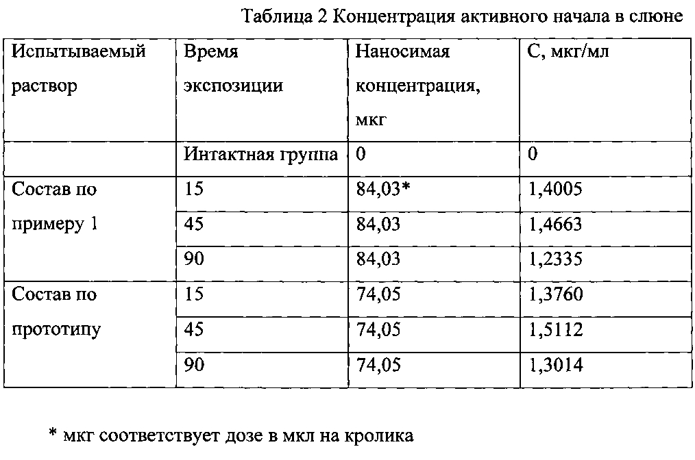 раствор кляйна состав пропорции