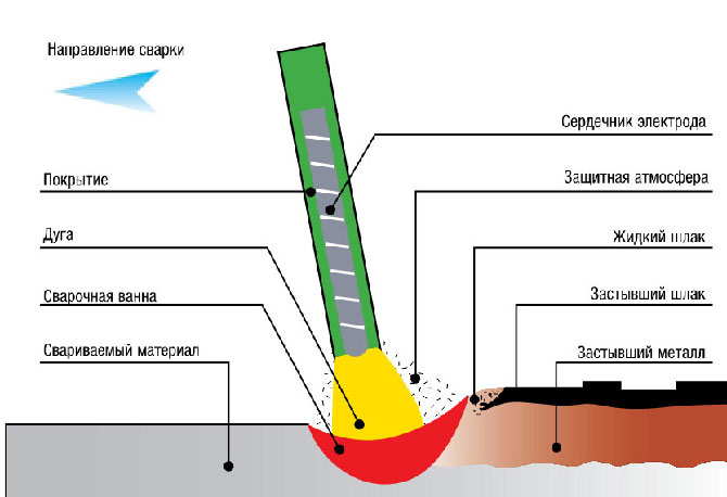 схема-сваривания