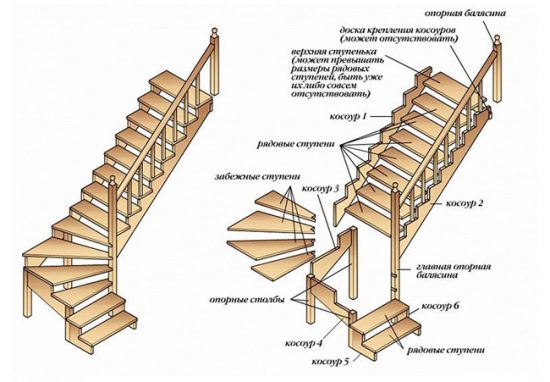 Схема: поворотная лестница
