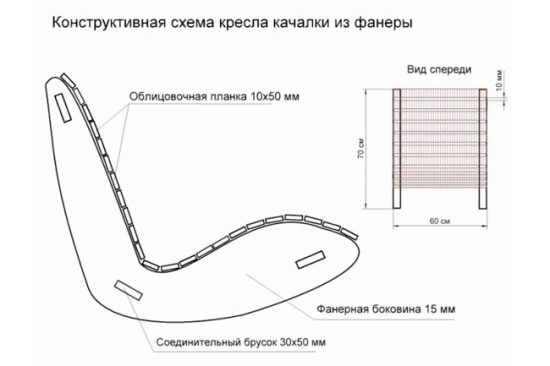 Схема кресла-качалки из фанеры