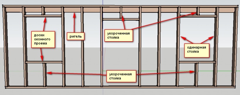 Ригель скандинавский, (финский, шведский)