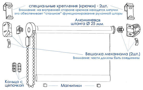 Принцип работы рулонных штор (схема)