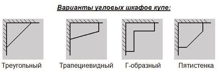 Виды угловых шкафов купе