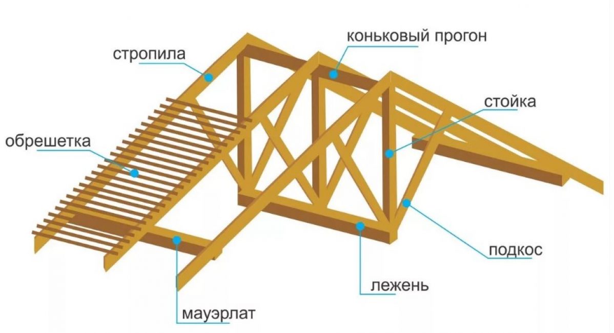 Наслонная система