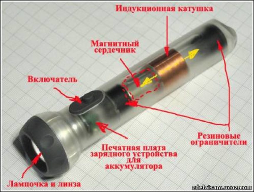 Так выглядит фонарик Фарадея, который был изготовлен и выпущен на заводе.